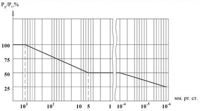 С2-29В АИ С2-29В АИ