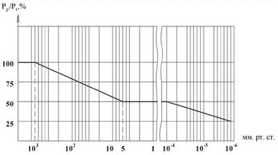 С2-29В АИ