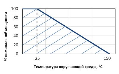 Р1-150 Р1-150