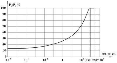 Р1-72 Р1-72