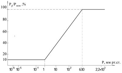 Р1-8М, Р1-8МП