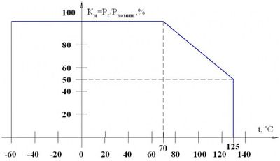 Р2‑105 Р2‑105