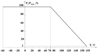 С2-36 С2-36