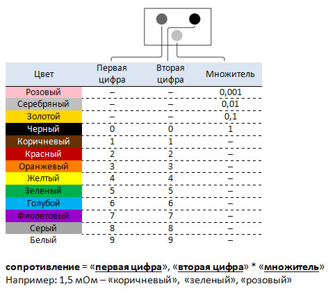 Маркировка