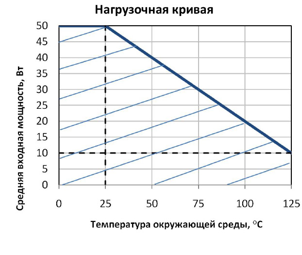 Поглотитель резистивный малой мощности ПР1-24-50 pr-1-24-1.jpg