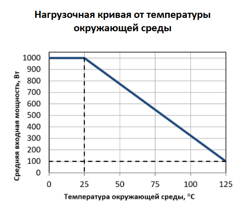 Поглотитель резистивный ПР1-25-1000-1