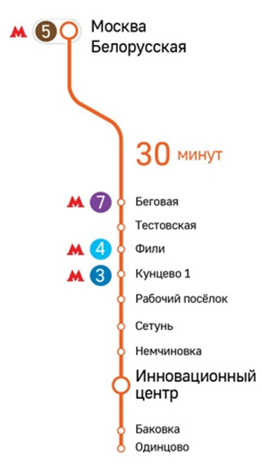 Электрички белорусское направление дорохово москва. Белорусский вокзал Кубинка остановки электричек. Станции электричек Одинцово белорусский вокзал. Станции белорусского направления электричек схема. Белорусский вокзал Одинцово остановки электрички.