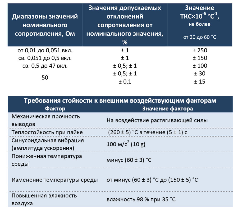 Требования надежности